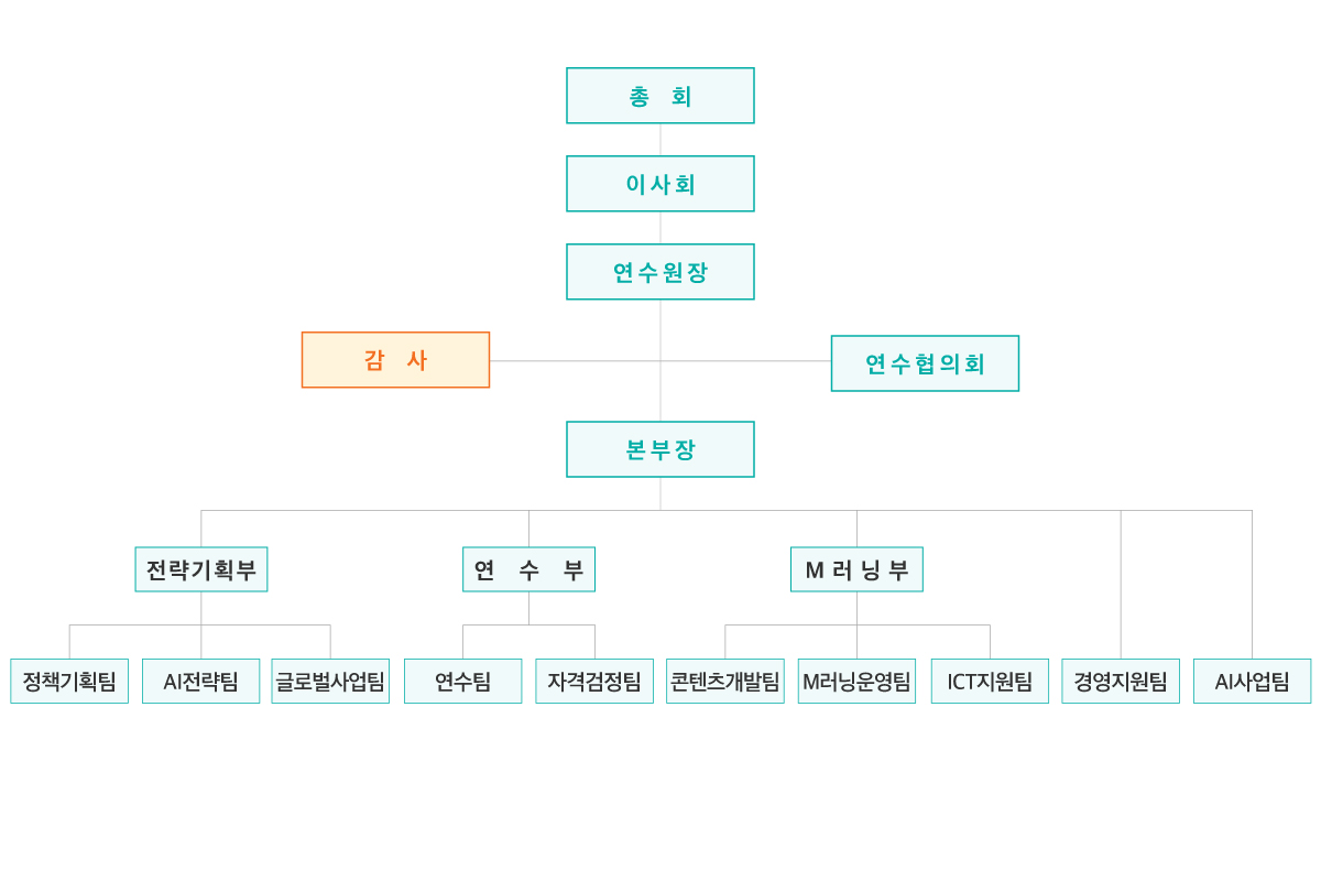 연수원소개 조직도